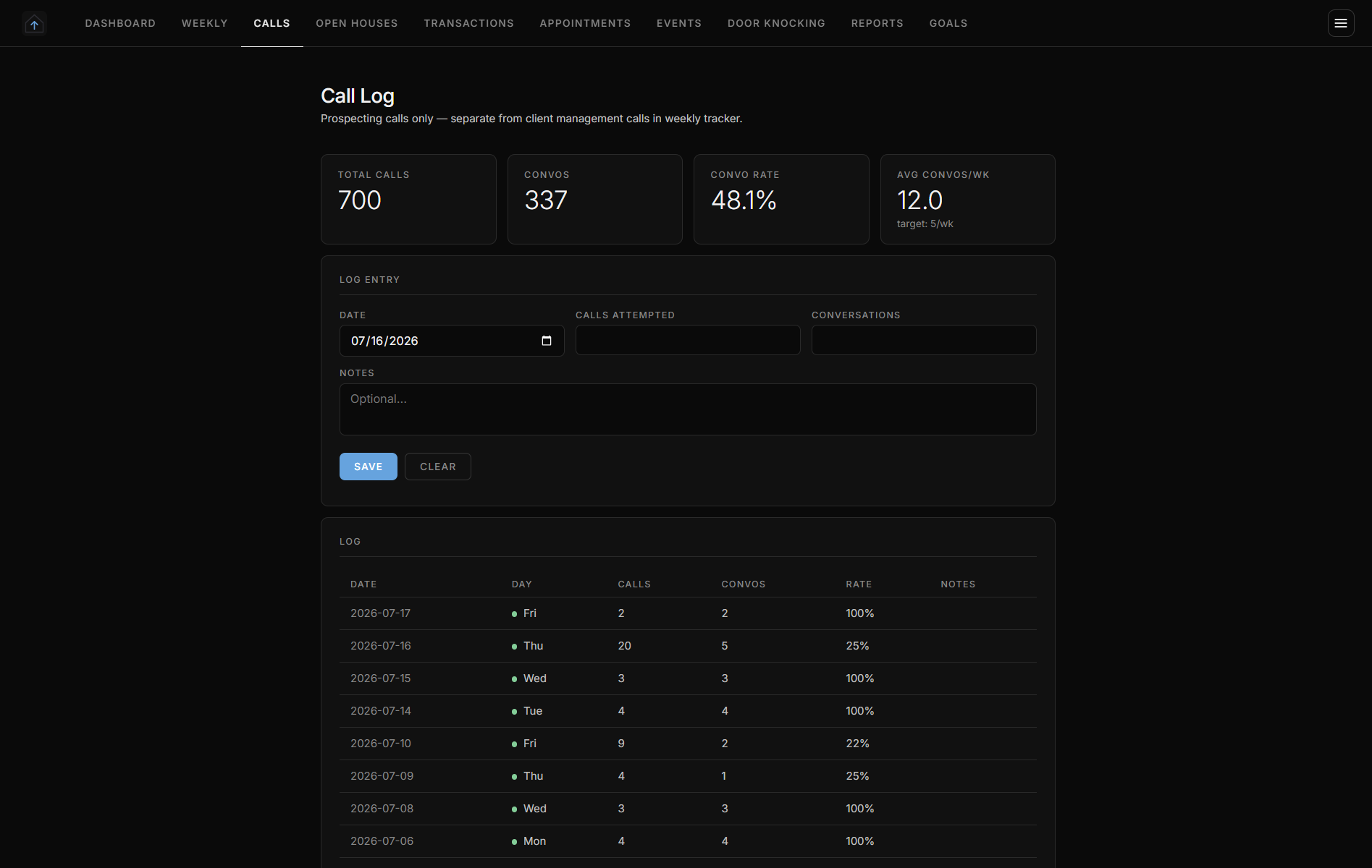 DashTrackr call log tracking real conversion rate from calls to conversations