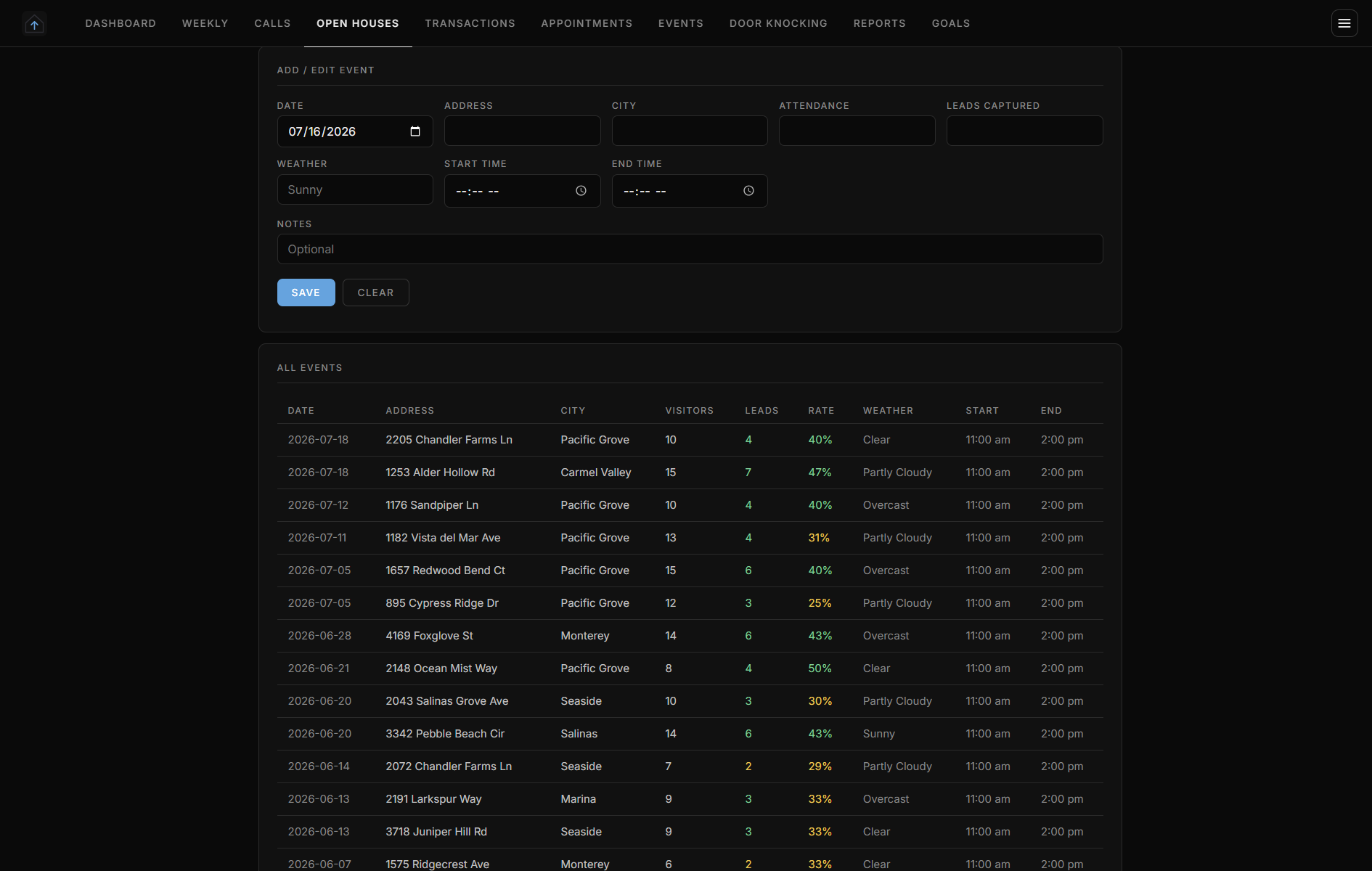 DashTrackr open house tracker showing attendance, leads, and capture rate per event